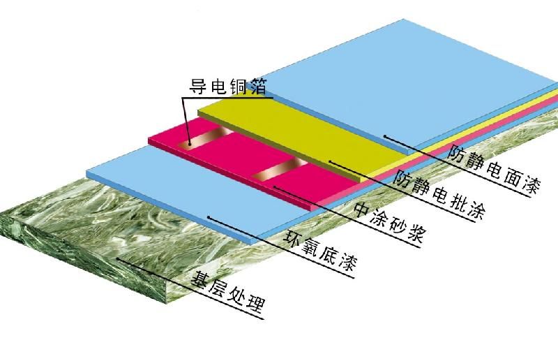 環氧樹脂防靜電地坪2.jpg