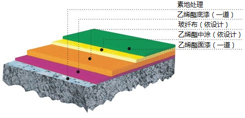 乙烯基防腐剖面圖.jpg