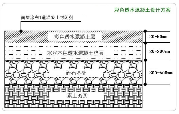 彩色透水混泥土設計方案.jpg